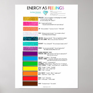 Affiche Energy as Feelings chart