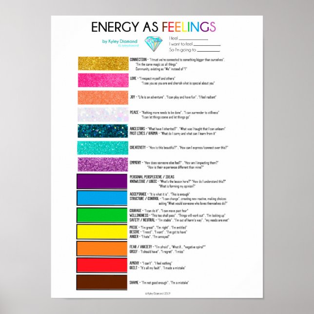 Affiche Energy as Feelings chart (Devant)