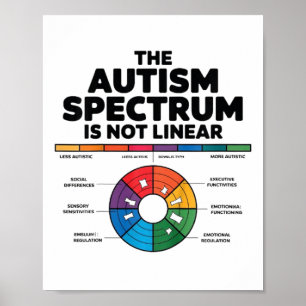 Affiche Enfants Le spectre de l'autisme n'est pas linéaire