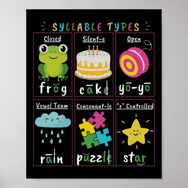 Affiche Enseignant en lecture Types de syllabes Phonétique (Devant)