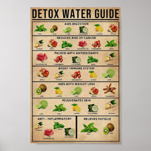 Affiche enseignement de la détox vintage