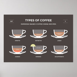 Affiche Ensemble de café