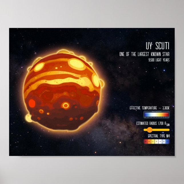 Affiche Espace Galaxie Étoiles Univers Infos Scientifiques (Devant)