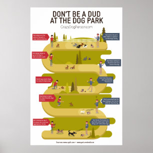 Affiche Etiquette du parc de chiens 101 Infographie