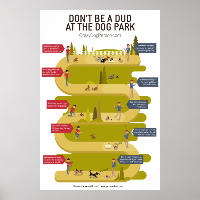 Affiche Etiquette du parc de chiens 101 Infographie (Devant)