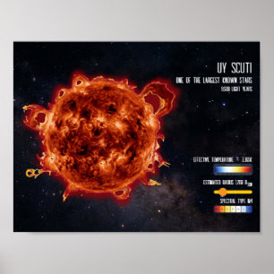 Affiche Étoiles de l'espace Astronomie Plus grande étoile