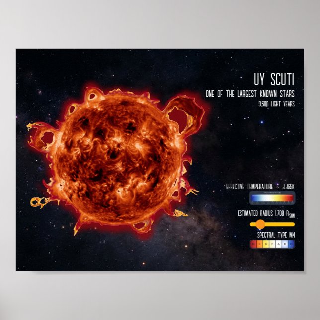 Affiche Étoiles de l'espace Astronomie Plus grande étoile  (Devant)