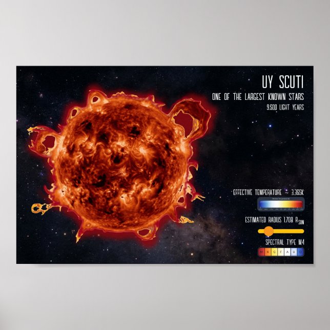 Affiche Étoiles de l'espace Astronomie Plus grande étoile  (Devant)