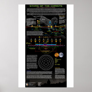 Affiche Étoiles du Christ - Léo Constellation