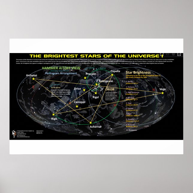 Affiche Étoiles les plus brillantes de l'Univers 1 (Devant)