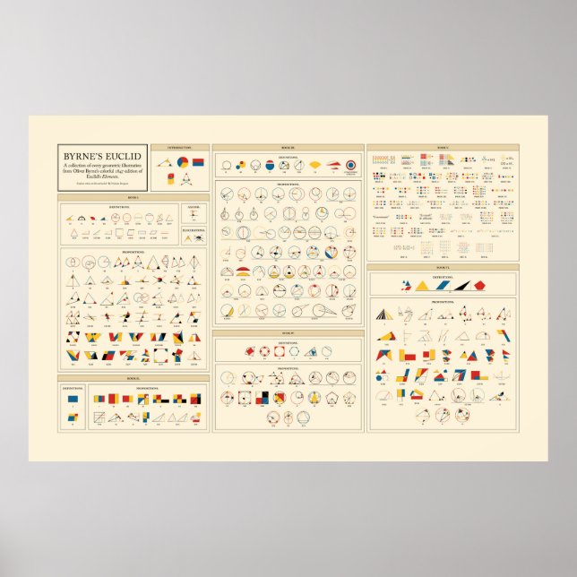 Affiche Euclide de Byrne - Anglais (Devant)