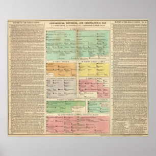 Affiche Événements d'empire romain de chronologie