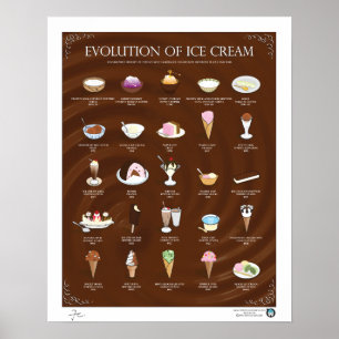 AFFICHE ÉVOLUTION DE CRÈME DE GLACE, SOMBRE, 16"X20"