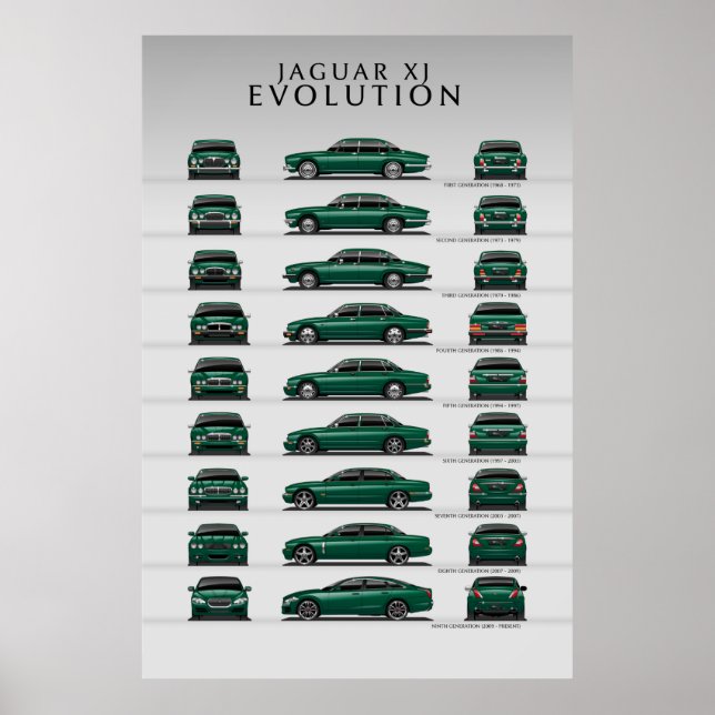 Affiche Évolution de la voiture (Devant)