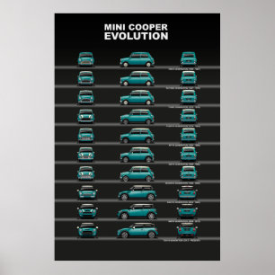 Affiche Évolution de la voiture