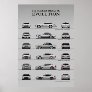Affiche Évolution de la voiture