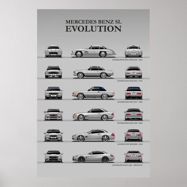 Affiche Évolution de la voiture (Devant)