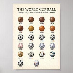 Affiche Évolution de l'histoire du ballon de la Coupe du m