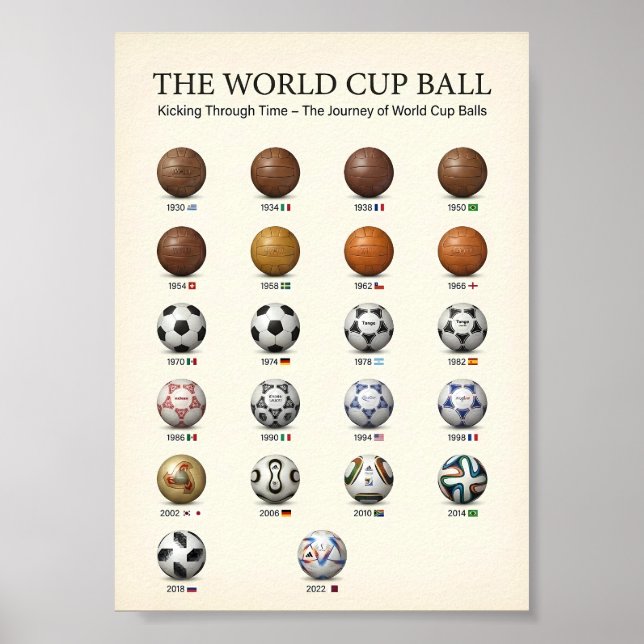 Affiche Évolution de l'histoire du ballon de la Coupe du m (Devant)