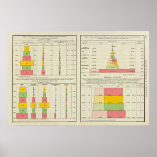 Affiche Exportations et importations des USA