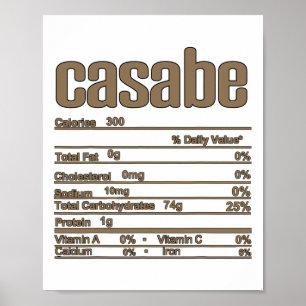 Affiche Fait nutritionnel de Thanksgiving Noël Casabe