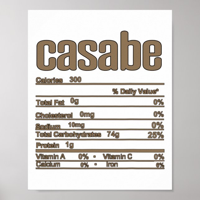 Affiche Fait nutritionnel de Thanksgiving Noël Casabe  (Devant)