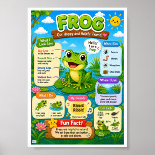 Affiche Faits amusants sur les grenouilles pour les enfant
