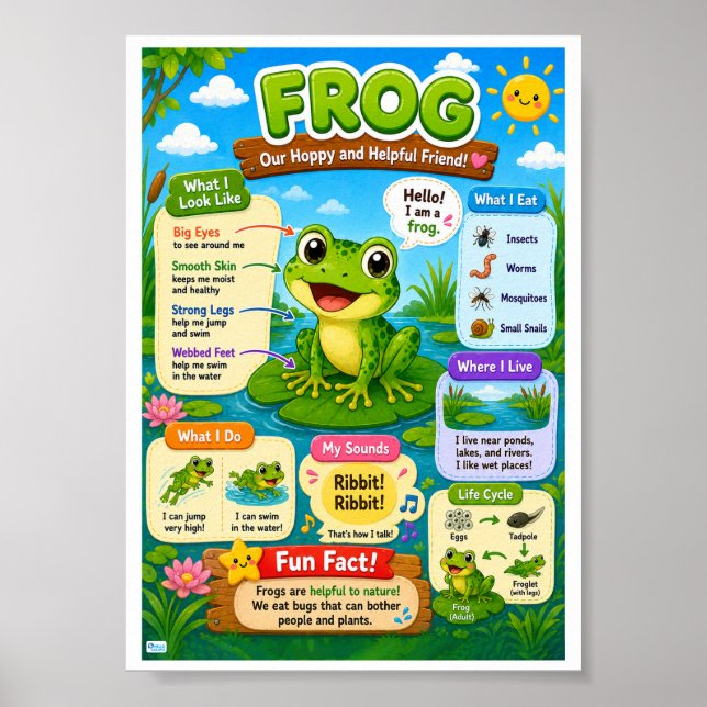 Affiche Faits amusants sur les grenouilles pour les enfant (Devant)