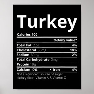 Affiche Faits nutritionnels de dinde Famille Amusant Thank
