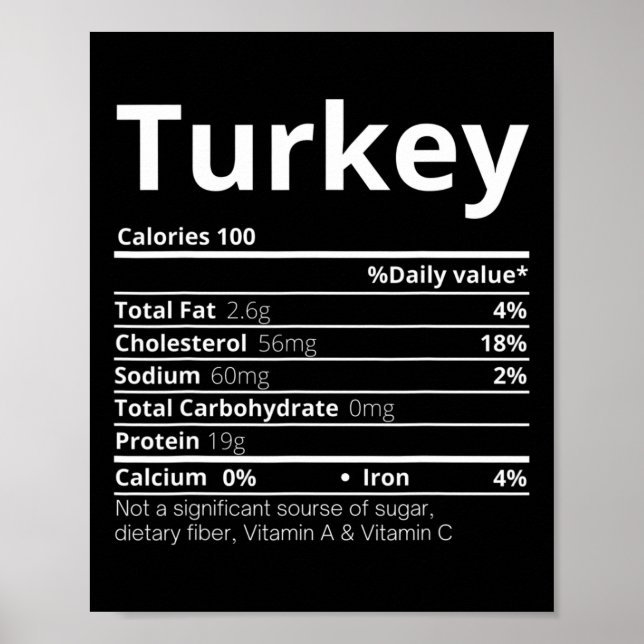 Affiche Faits nutritionnels de dinde Famille Amusant Thank (Devant)