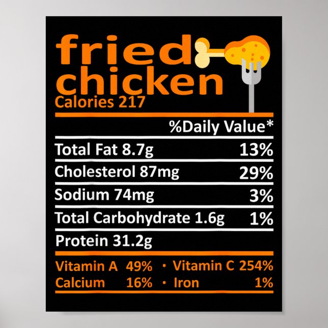 Affiche Faits nutritionnels sur le poulet frit Thanksgivin (Devant)