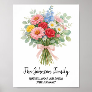 Affiche Famille de fleurs personnalisée Noms floraux per
