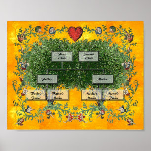 Affiche Family Tree 2