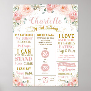 Affiche Fardeur Floral 1er Anniversaire Statistiques de Na
