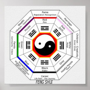 AFFICHE FENG SHUI