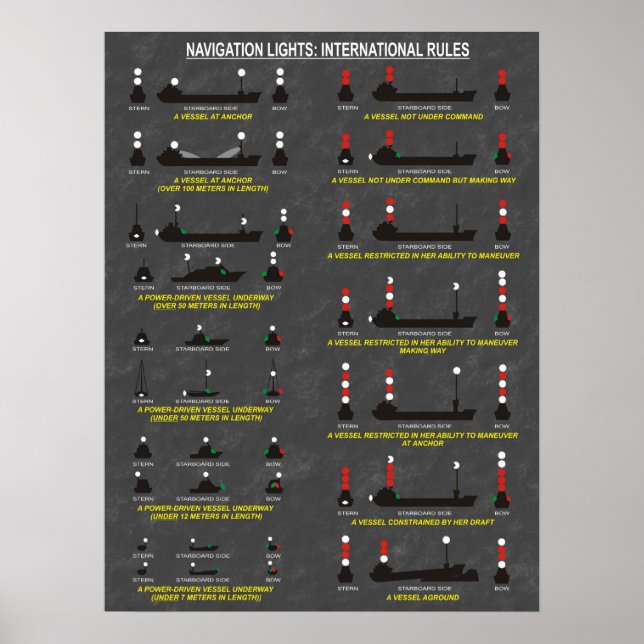 Affiche Feux de navigation : Règles internationales Partie (Devant)