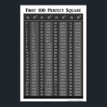 Affiche First 100 Perfect Squares Chart<br><div class="desc">The first 100 perfect square chart.</div>