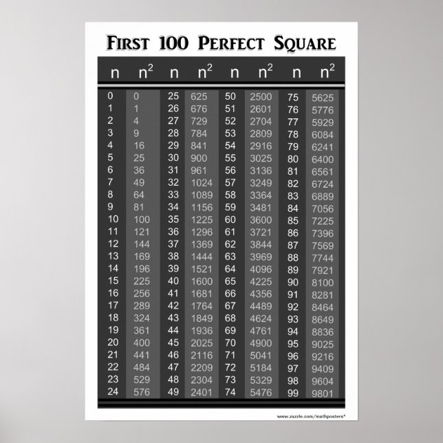 Affiche First 100 Perfect Squares Chart (Devant)