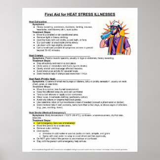 Affiche First Aid For Heat Stress Illnessess
