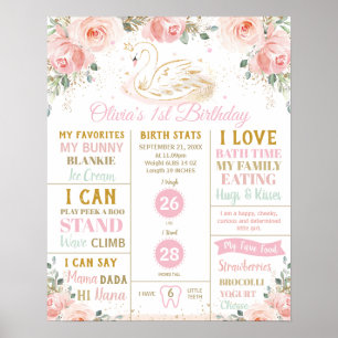 Affiche Fleurs de Swan Statistiques de naissance pour le