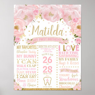 Affiche Floral 1er Anniversaire Jalons de naissance Statis