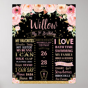 Affiche Floral 1er Anniversaire Jalons Signe de naissance