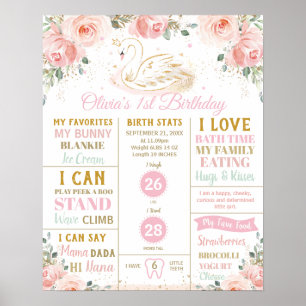 Affiche Flore de cygne 1er anniversaire Jalon Statistiques