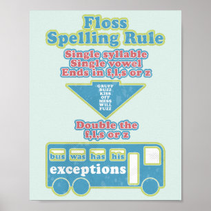 Affiche Floss Rule Phonics Apprentissage Anglais