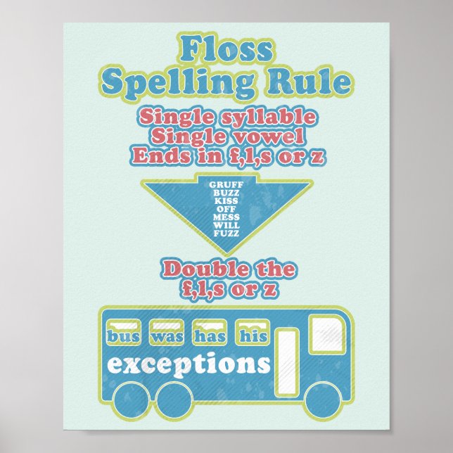 Affiche Floss Rule Phonics Apprentissage Anglais (Devant)