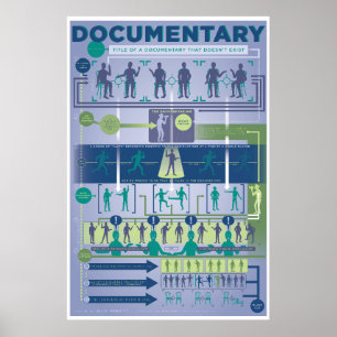 Affiche Format De La Revue : Le Documentaire