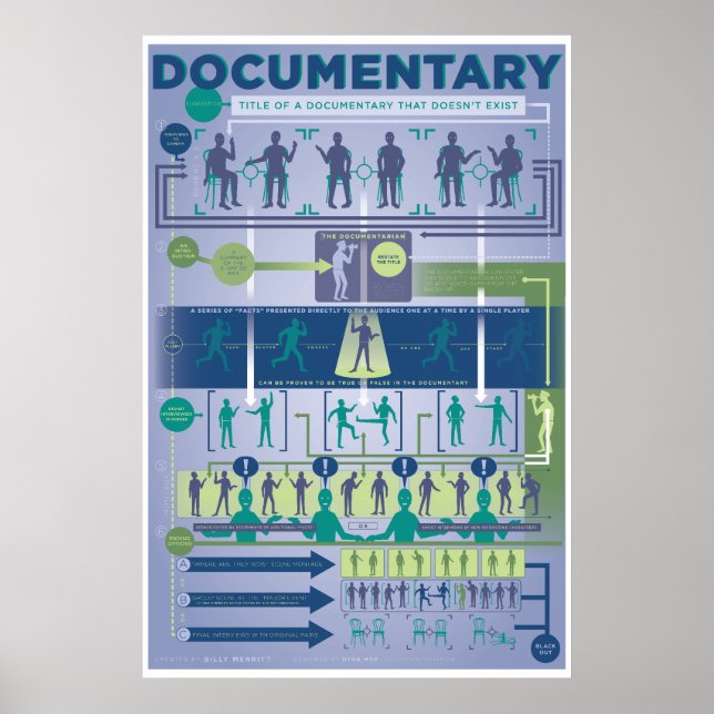 Affiche Format De La Revue : Le Documentaire (Devant)