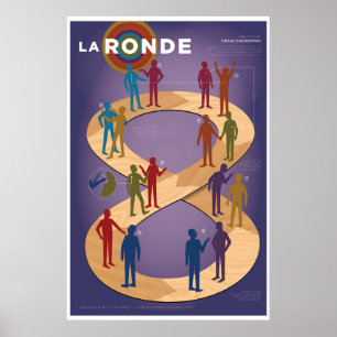 Affiche Forme d'Improv : La Ronde