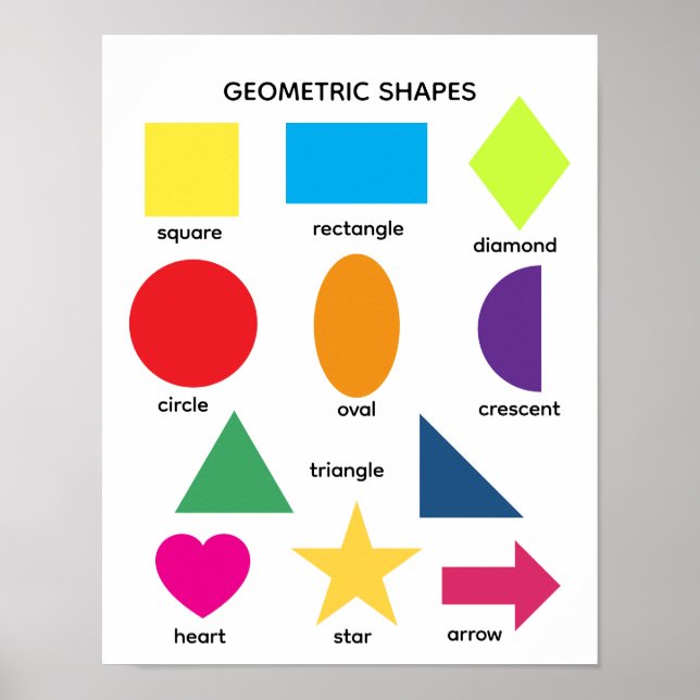 Affiche Formes colorées éducatives de base (Devant)