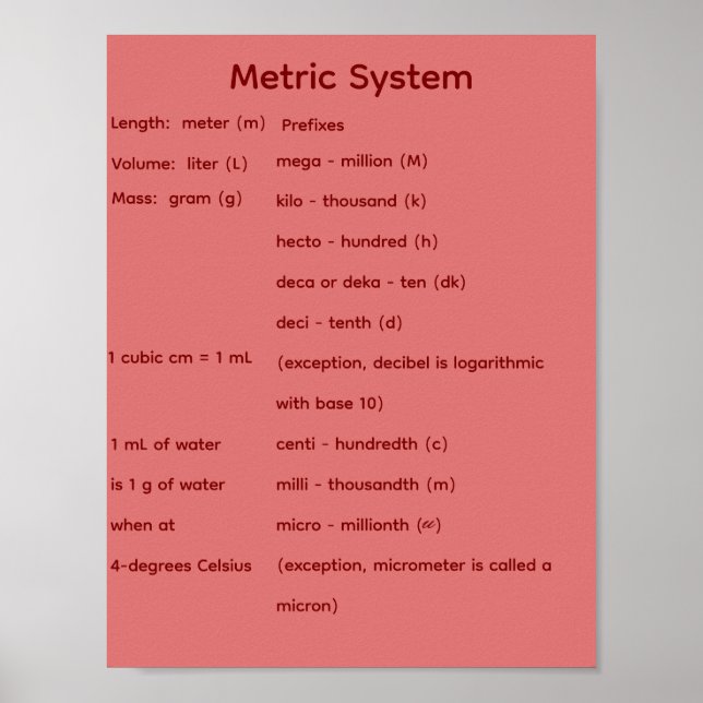 Affiche Formes géométriques solides STEM Math  (Devant)